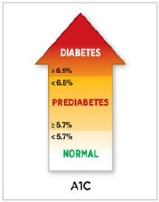 Tillamook County Community Health Centers – Working Together to Reduce Diabetes Risk