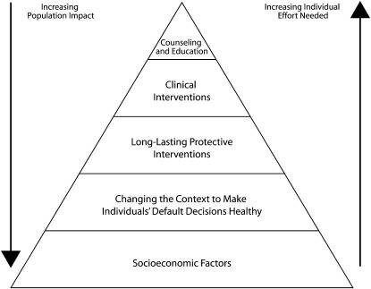 Investing in Community Health