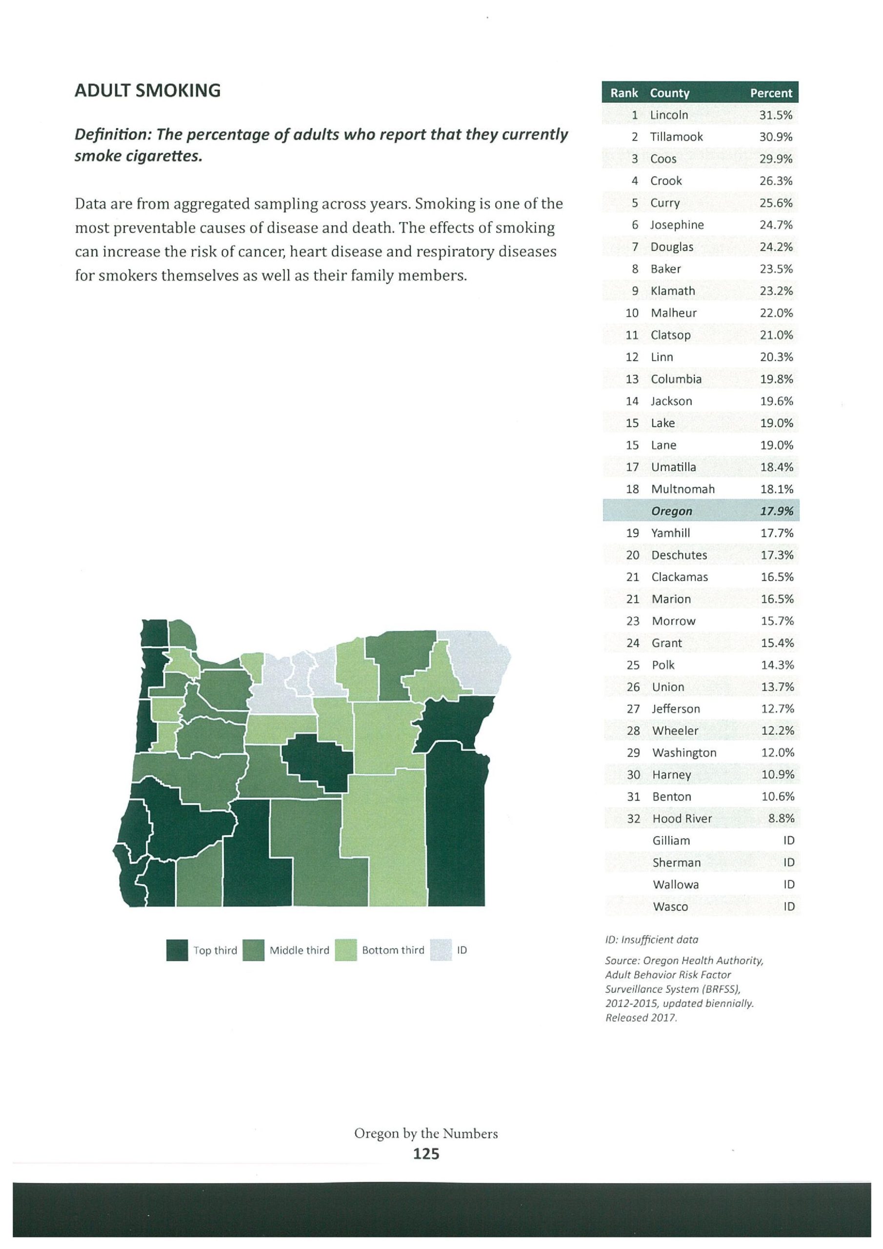 Diabetes and Tobacco Use